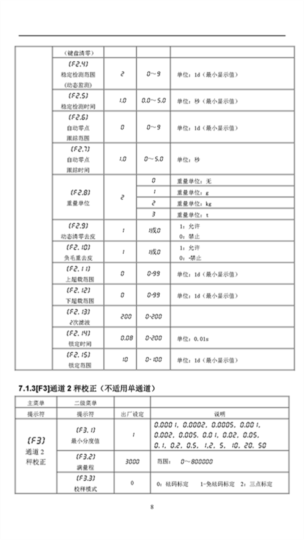 KZ313-R說明書V2.18（2022.08.03）_頁面_11